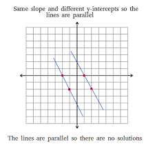 Solutions Of Systems Of Linear Equations