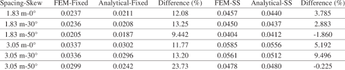 steel beam bridge maximum live load