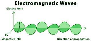 Electromagnetic Spectrum Geeksforgeeks
