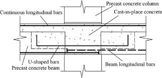 precast beam to column connection