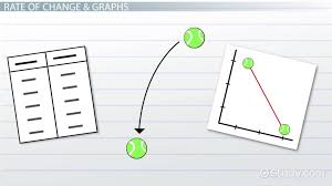 Change In Tables Graphs Lesson