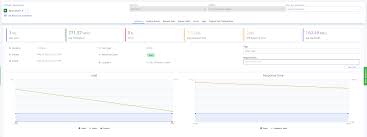 beans vs jsr223 vs java which is