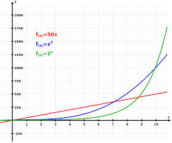 Exponential Growth Wikipedia