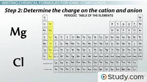 Chemical Formula For Ionic Compound