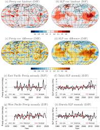 Climate Predictions With Icon Esm