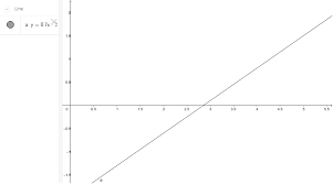 Reading From The Graph Geogebra