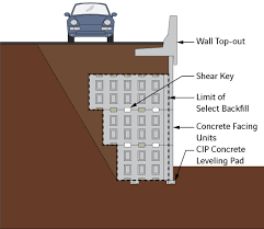 T Wall Precast Modular Retaining Wall