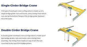 single vs double girder bridge cranes