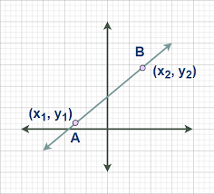 Two Point Form Of A Line Definition