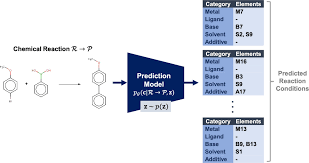 Chemical Reactions