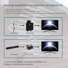 Reviews For Philips Indoor Hdtv Antenna