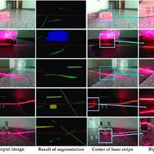 a robust laser stripe extraction method