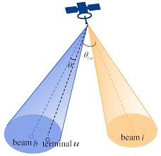 beam hopping in leo satellite network