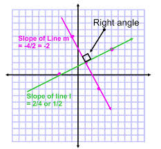 Parallel Lines And Perpendicular Lines