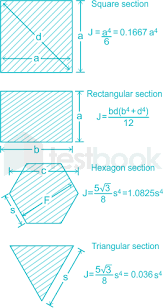 solved polar moment of inertia ip