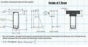 reinforced concrete t beam design of