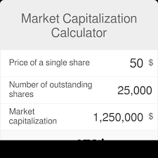 Market Capitalization Calculator