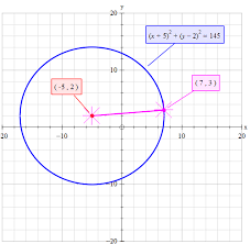 Write The Equation Of A Circle Centered
