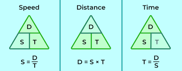 Sd Time Distance Formula Geeksforgeeks