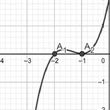 Polynomial Equation Formula Roots