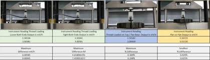 load cell loading thread engagement