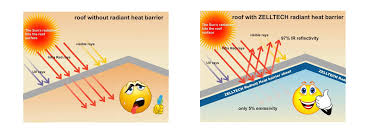 Powerfull Hi Tech Roof Insulation