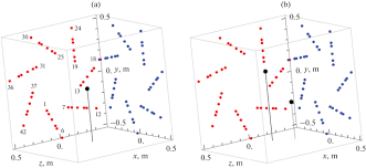 standard beamforming algorithm