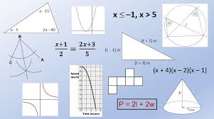 Gcse Maths Resources Mostly Free To