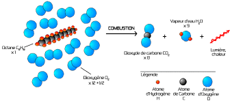 Equation Balanced Octane Reacts