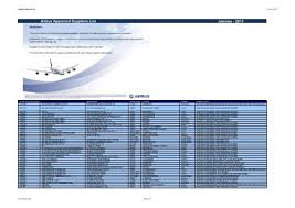 Airbus Approved Suppliers List As Of