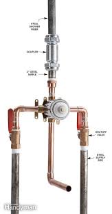 Shower Faucet Installation