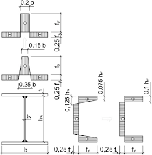 lateral torsional buckling of class 4