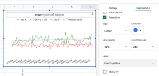 Slope Of The Trend Line In A Graph