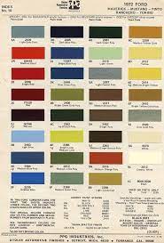 Vintage Ford Paint Chips 1972