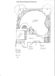 Gardening Tips And Good Plants Making