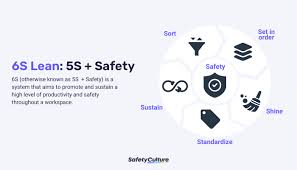 What Is 6s Lean 5s Safety A Guide
