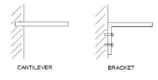 beam deflection on steel plate