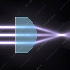 Light Refraction With Plano Convex Lens