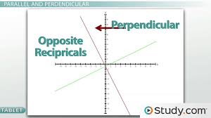 Linear Equation Parts Writing