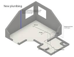 Vent Siphon The Bathtub P Trap