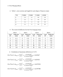 lab report beam deflection