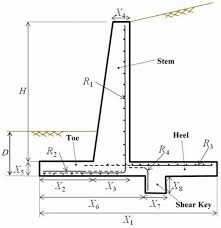 Modular Retaining Wall Design Services