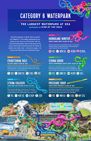 Icon Of The Seas Waterslides Guide