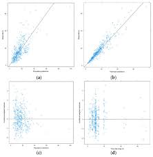 Population Pharmacokinetic Modeling And