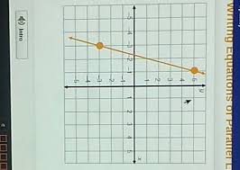 Equation Of The Line Parallel To