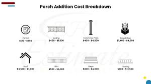 How Much Does It Cost To Build Porch