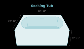 Bathtub Sizes Standard Largest And