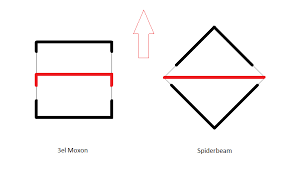 lightweight beam antennas moxon vs