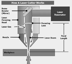 tdm design fabrication