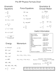Ppt Kinematic Equations Powerpoint